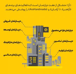 خانواده آراهنر