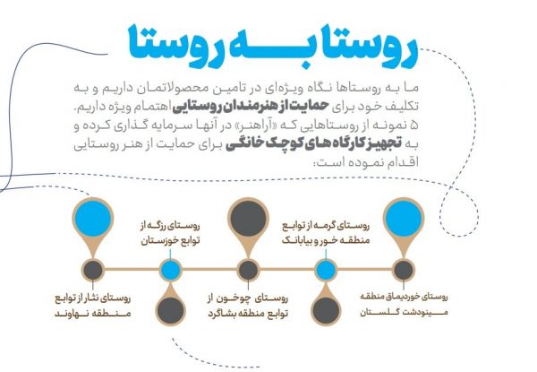 بنر طراحی گزارش عملکرد آرا هنر با موضوع تامین صنایع دستی