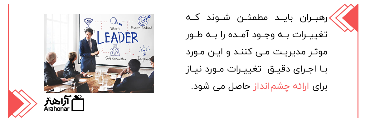 ارائه چشم‌انداز