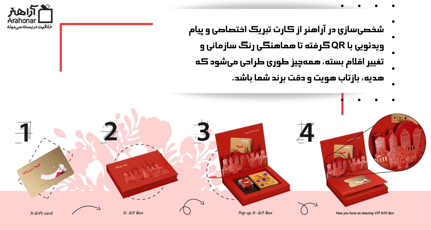 شخصی‌سازی حرفه‌ای در آراهنر