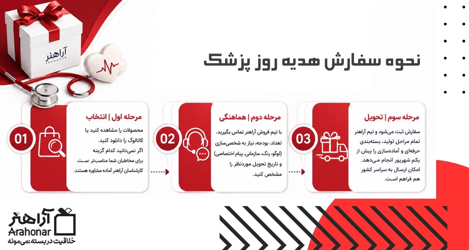 نحوه سفارش هدیه روز پزشک