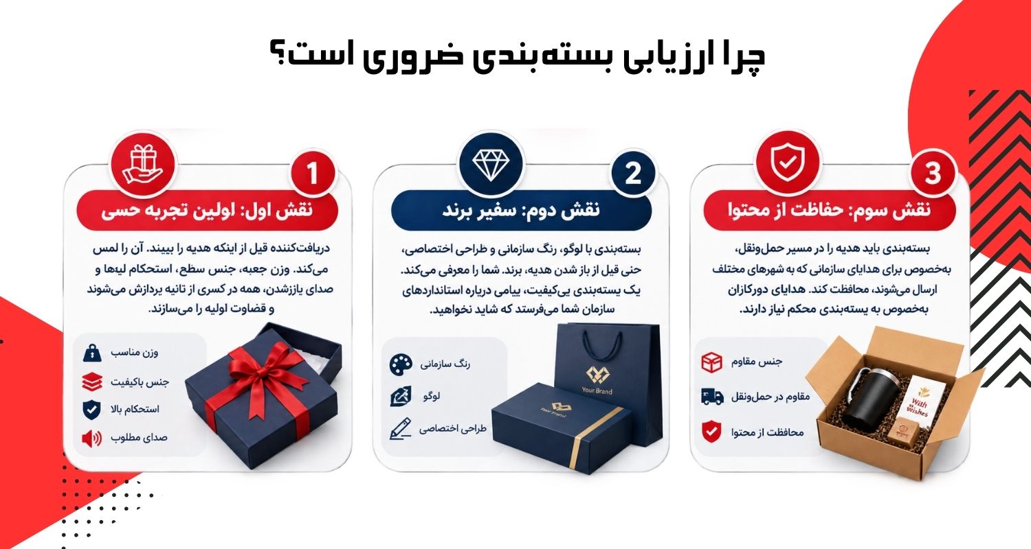 چرا ارزیابی بسته‌بندی ضروری است؟