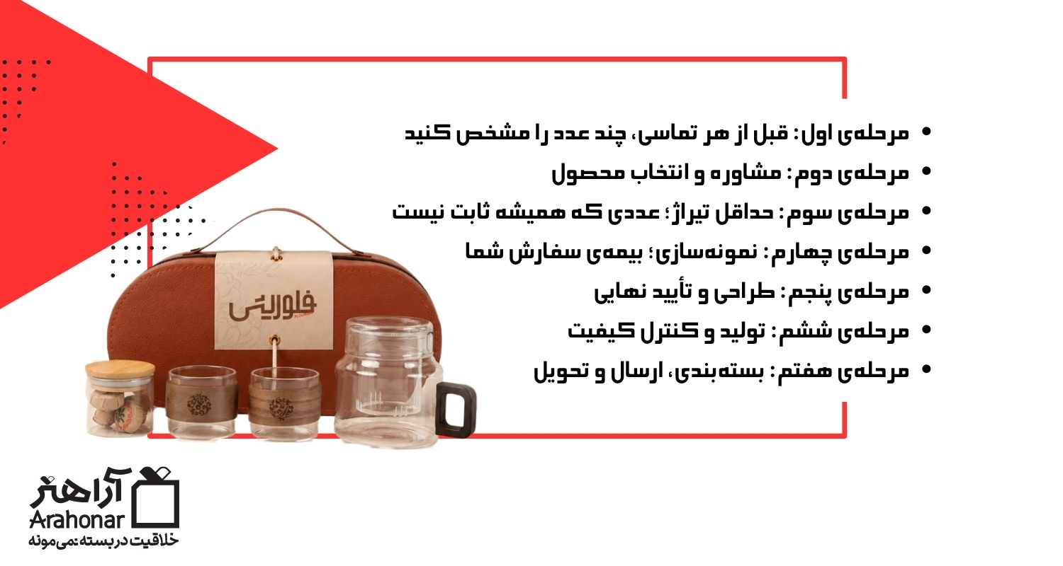 مراحل سفارش عمده